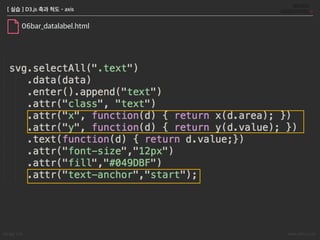 Songyi Lim www.attrs.co.kr
[ 실습 ] D3.js 축과 척도 - axis
.attr(transform,(translate(0,(+(height(+())
x축
y축
05bar_yaxis.html
 