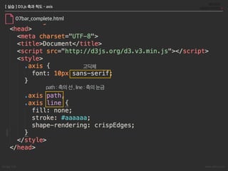 Songyi Lim www.attrs.co.kr
[ 실습 ] D3.js 축과 척도 - axis
06bar_datalabel.html
 