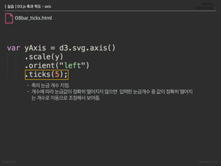 Songyi Lim www.attrs.co.kr
[ 실습 ] D3.js 축과 척도 - axis
07bar_complete.html
고딕체
path : 축의 선 , line : 축의 눈금
 