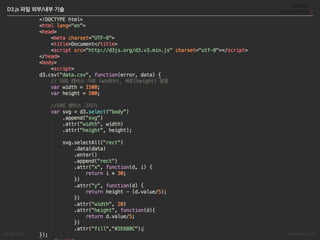 Songyi Lim www.attrs.co.kr
D3.js 파일 외부/내부 기술
 