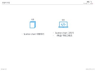 Songyi Lim www.attrs.co.kr
오늘의 수업
실습이론
• Scatter chart 그리기
• (복습) 막대그래프
• Scatter chart 이해하기
 