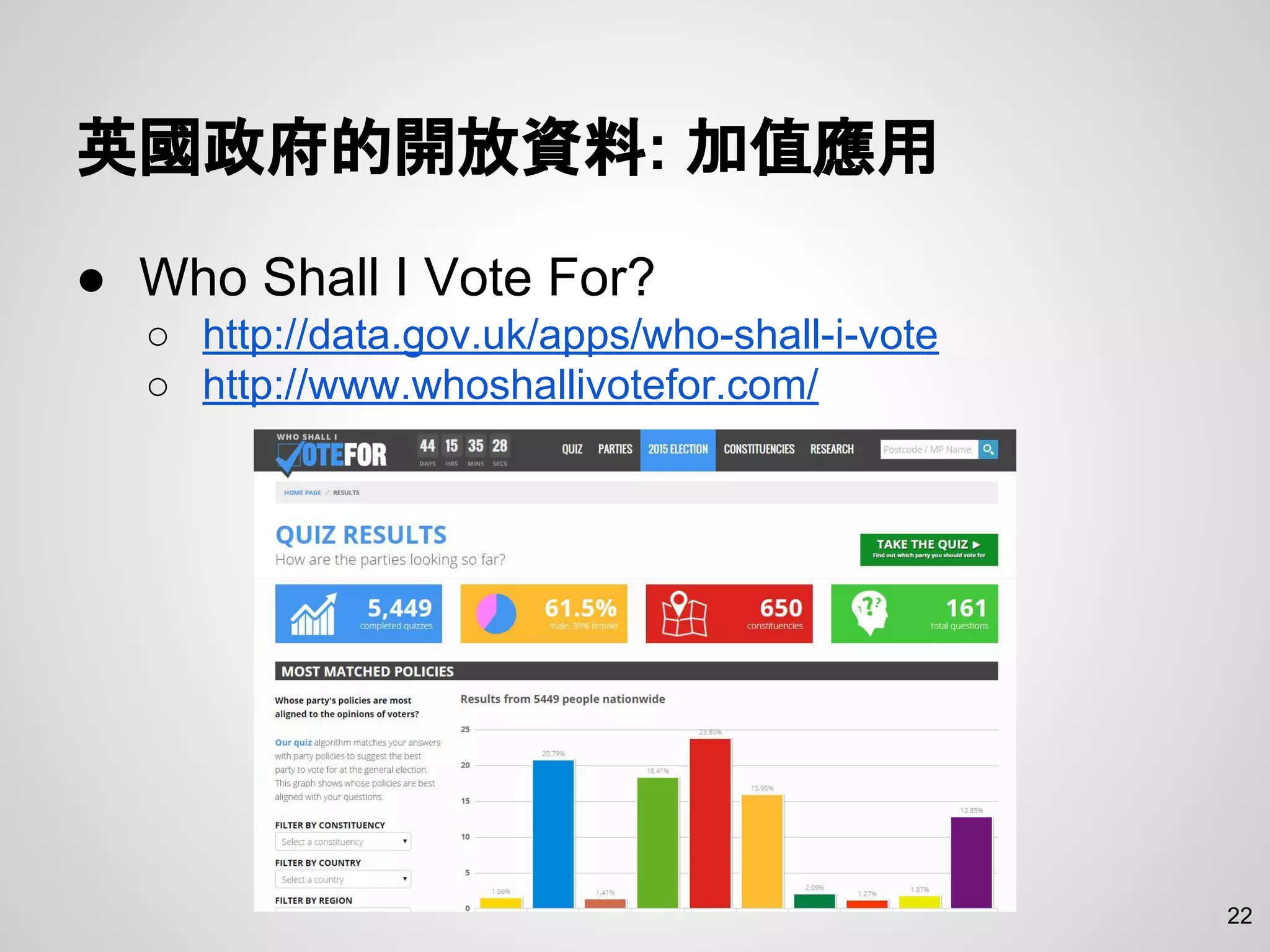 英國政府的開放資料: 加值應用
● Who Shall I Vote For?
○ http://data.gov.uk/apps/who-shall-i-vote
○ http://www.whoshallivotefor.com/
22
 