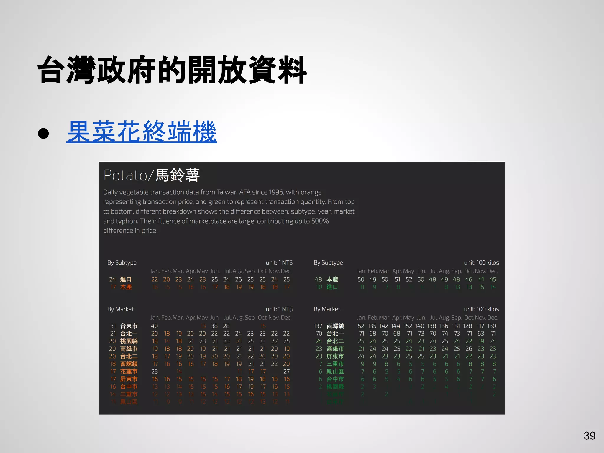 台灣政府的開放資料
● 果菜花終端機
39
 