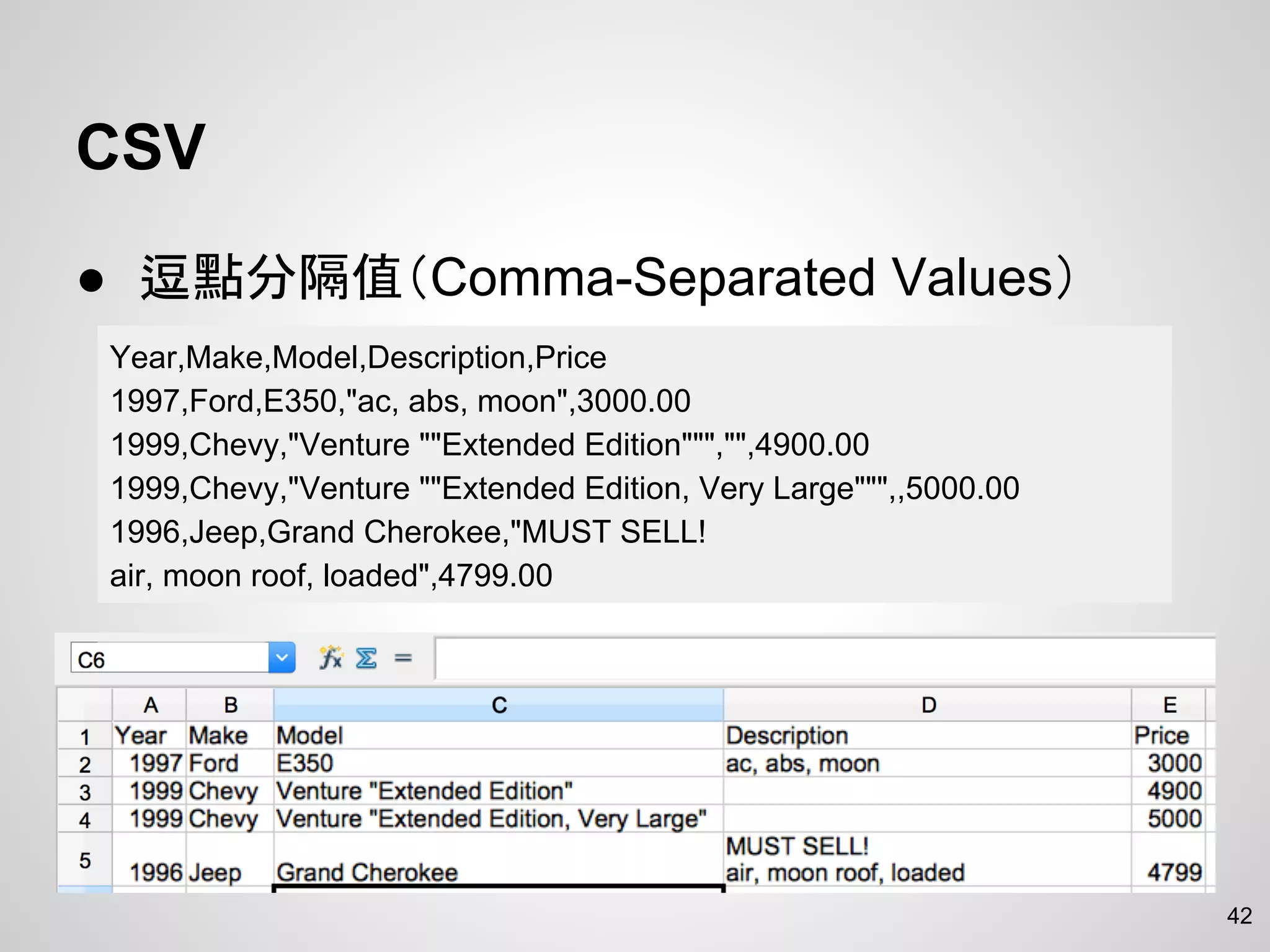 CSV
● 逗點分隔值（Comma-Separated Values）
42
Year,Make,Model,Description,Price
1997,Ford,E350,"ac, abs, moon",3000.00
1999,Chevy,"Venture ""Extended Edition""","",4900.00
1999,Chevy,"Venture ""Extended Edition, Very Large""",,5000.00
1996,Jeep,Grand Cherokee,"MUST SELL!
air, moon roof, loaded",4799.00
 