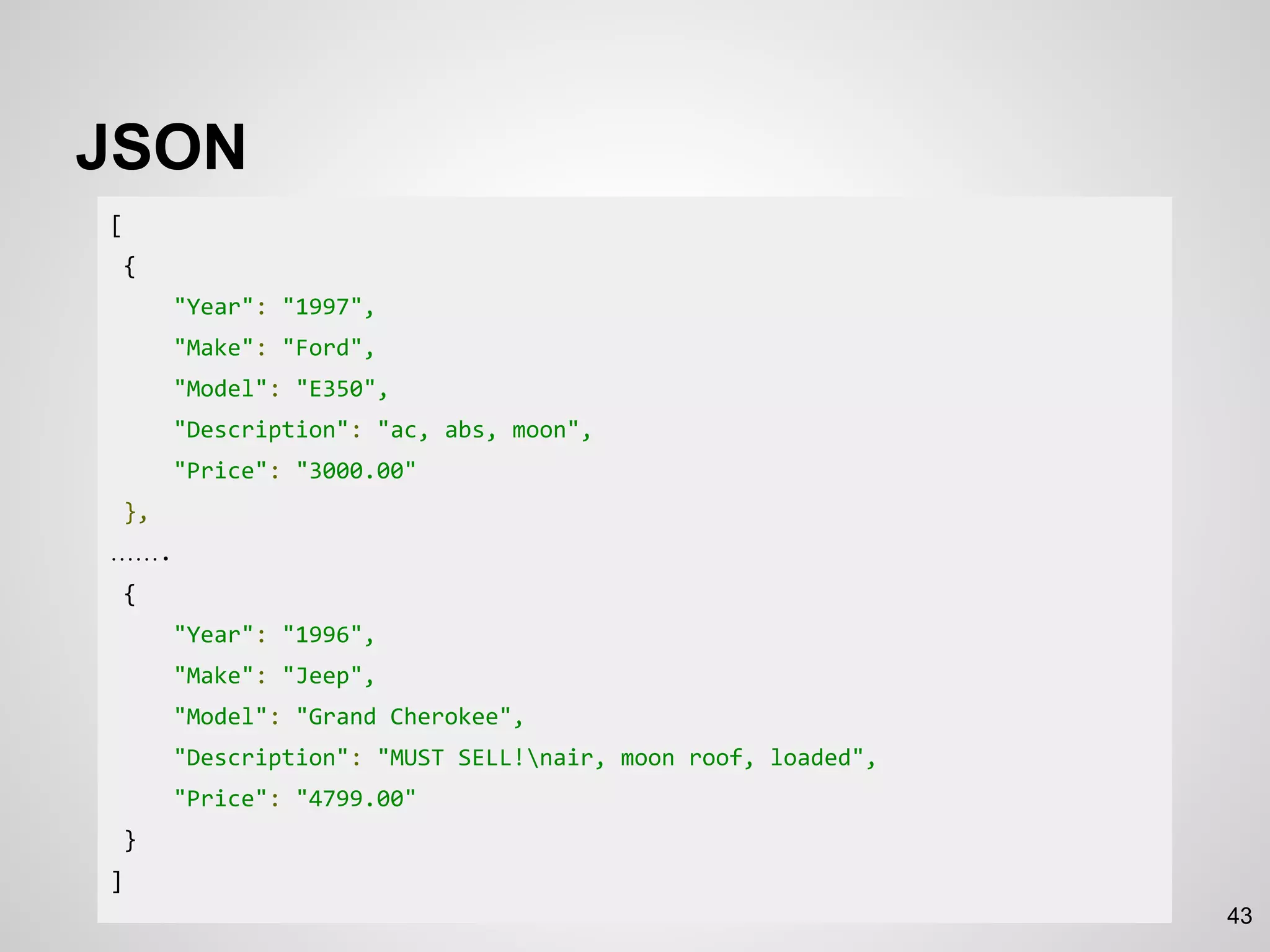 JSON
43
[
{
"Year": "1997",
"Make": "Ford",
"Model": "E350",
"Description": "ac, abs, moon",
"Price": "3000.00"
},
…….
{
"Year": "1996",
"Make": "Jeep",
"Model": "Grand Cherokee",
"Description": "MUST SELL!nair, moon roof, loaded",
"Price": "4799.00"
}
]
 