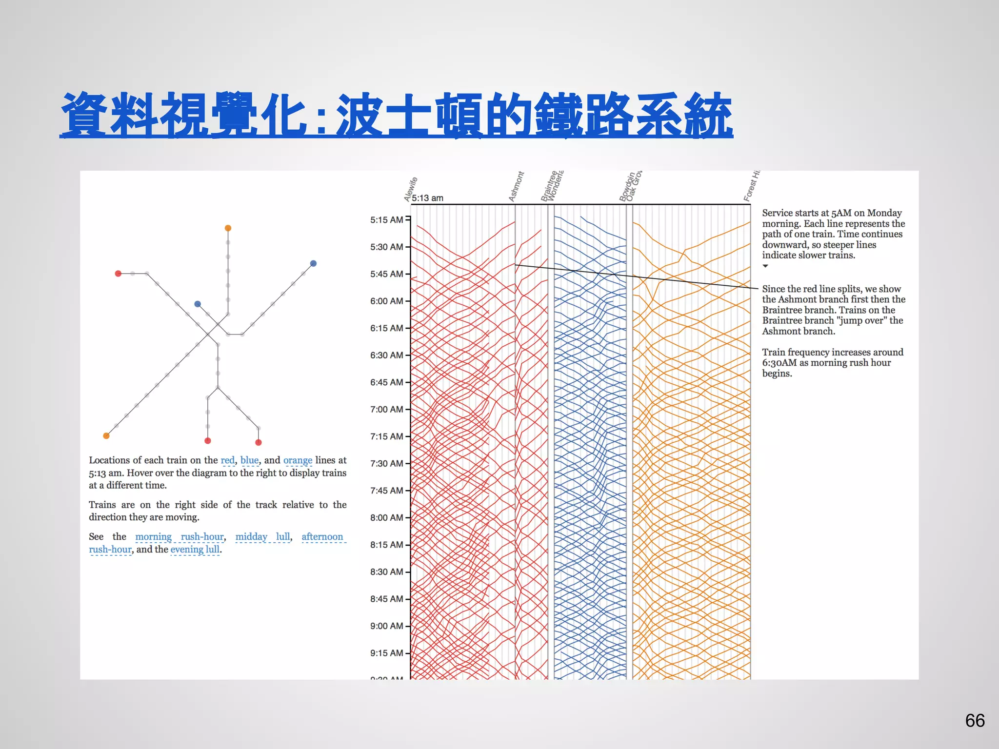 資料視覺化：波士頓的鐵路系統
66
 