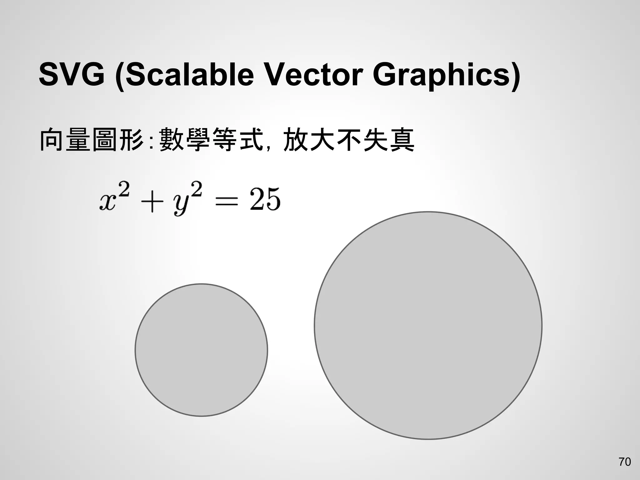 SVG (Scalable Vector Graphics)
向量圖形：數學等式，放大不失真
70
 