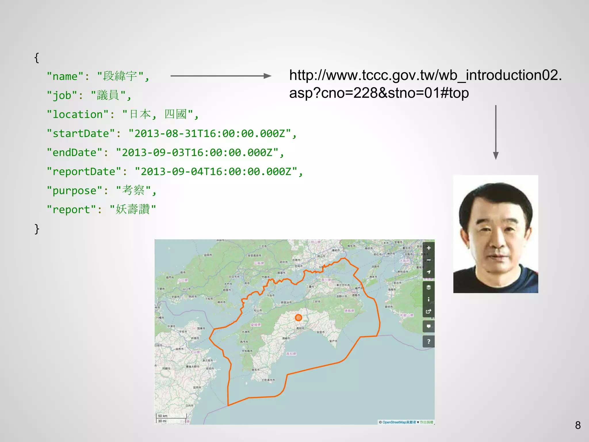 {
"name": "段緯宇",
"job": "議員",
"location": "日本, 四國",
"startDate": "2013-08-31T16:00:00.000Z",
"endDate": "2013-09-03T16:00:00.000Z",
"reportDate": "2013-09-04T16:00:00.000Z",
"purpose": "考察",
"report": "妖壽讚"
}
http://www.tccc.gov.tw/wb_introduction02.
asp?cno=228&stno=01#top
8
 