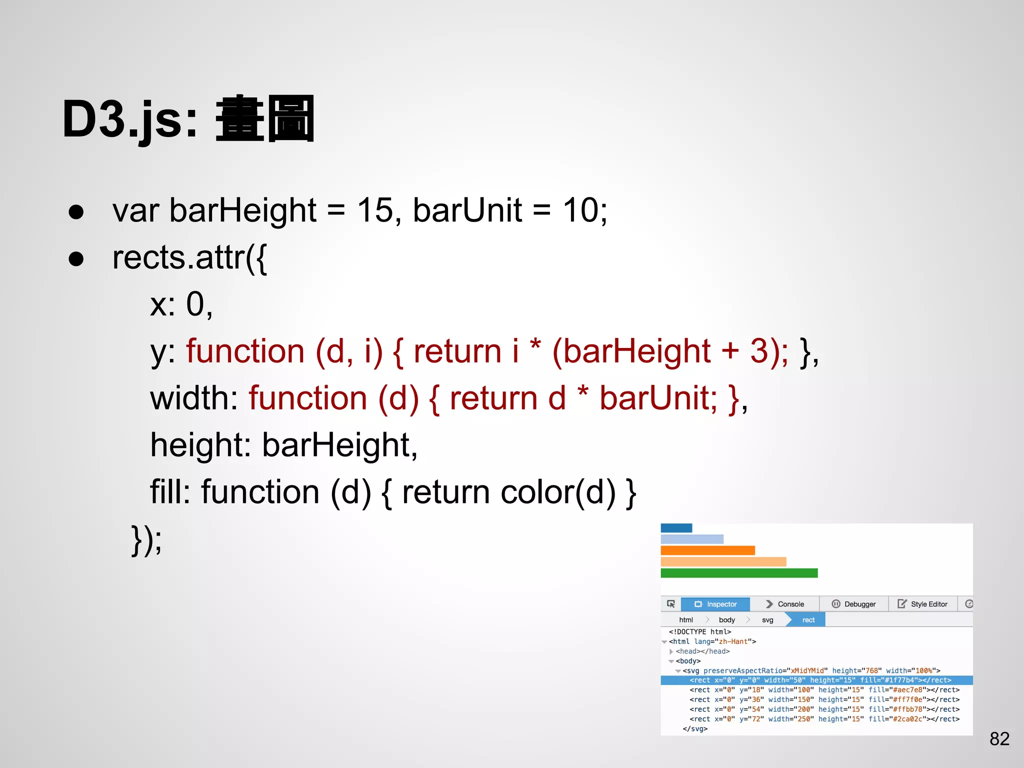D3.js: 畫圖
● var barHeight = 15, barUnit = 10;
● rects.attr({
x: 0,
y: function (d, i) { return i * (barHeight + 3); },
width: function (d) { return d * barUnit; },
height: barHeight,
fill: function (d) { return color(d) }
});
82
 