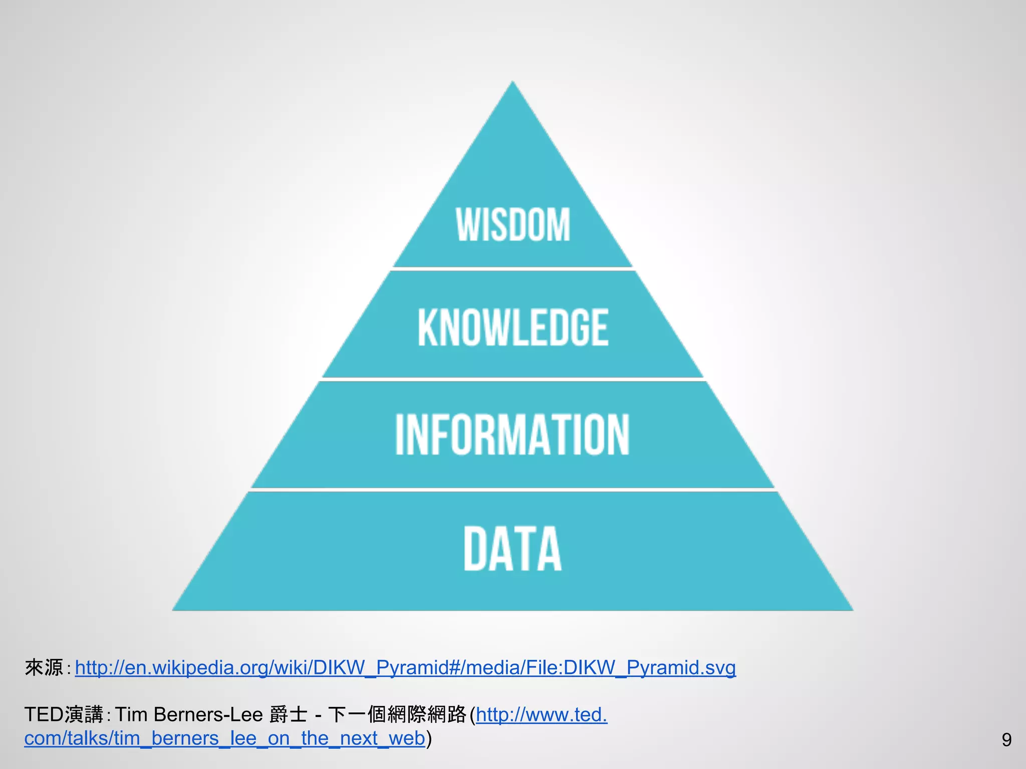 來源：http://en.wikipedia.org/wiki/DIKW_Pyramid#/media/File:DIKW_Pyramid.svg
TED演講：Tim Berners-Lee 爵士 - 下一個網際網路(http://www.ted.
com/talks/tim_berners_lee_on_the_next_web) 9
 