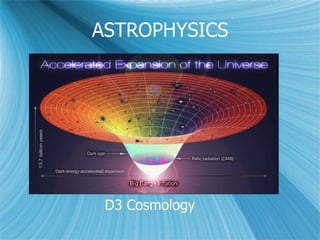 ASTROPHYSICS
D3 Cosmology
 