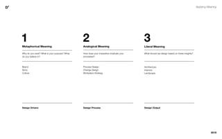 D3 Design Driver Discovery | PDF