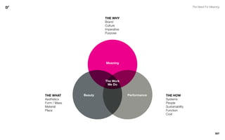 D3 Design Driver Discovery | PDF