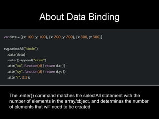 About Data Binding
The .enter() command matches the selectAll statement with the
number of elements in the array/object, and determines the number
of elements that will need to be created.
 