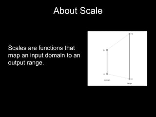 About Scale
Scales are functions that
map an input domain to an
output range.
 