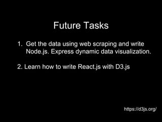 Future Tasks
https://d3js.org/
1. Get the data using web scraping and write
Node.js. Express dynamic data visualization.
2. Learn how to write React.js with D3.js
 