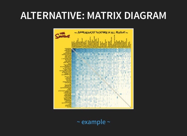 D3 Matrix Chart