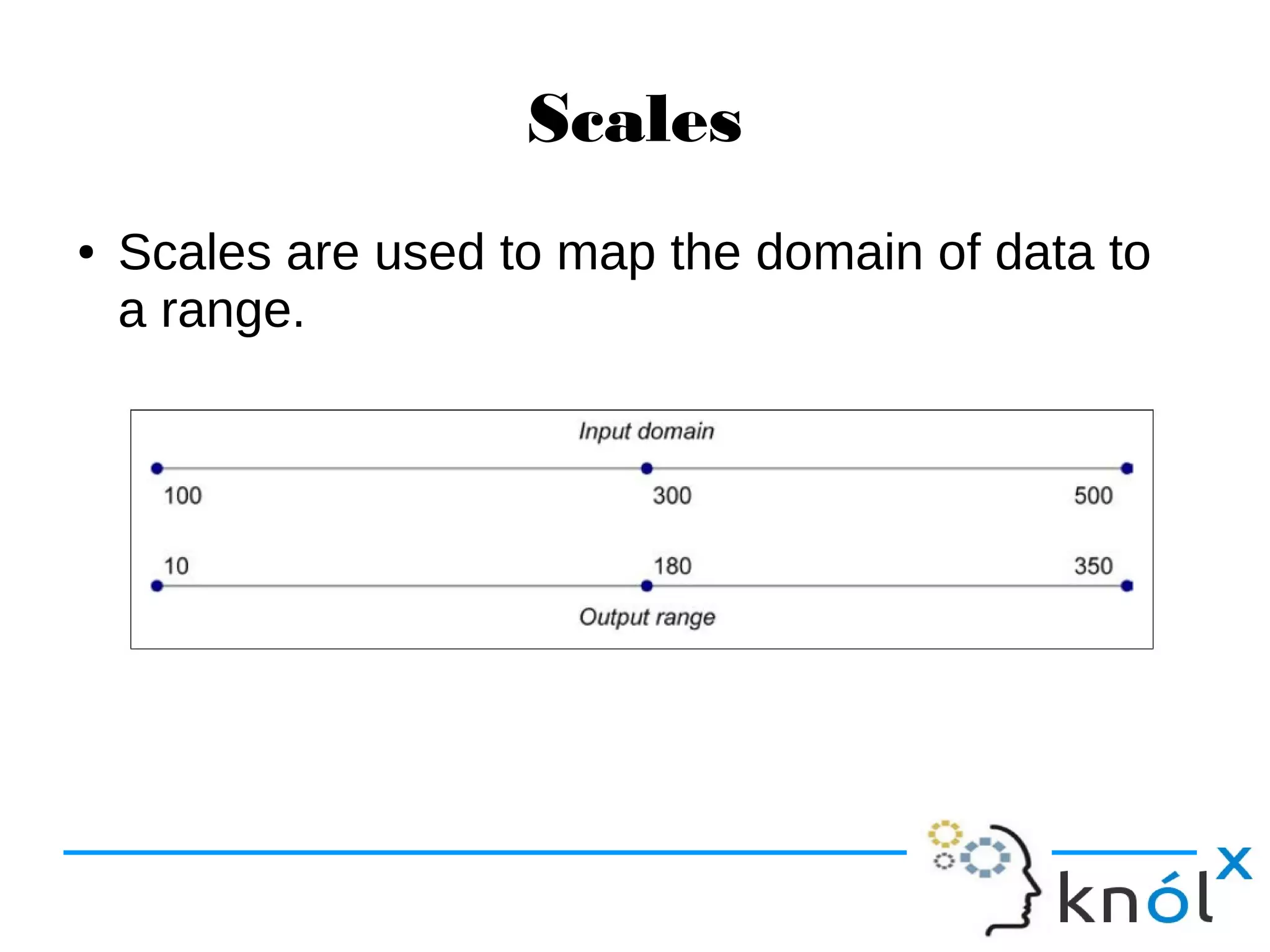 Scales
● Scales are used to map the domain of data to
a range.