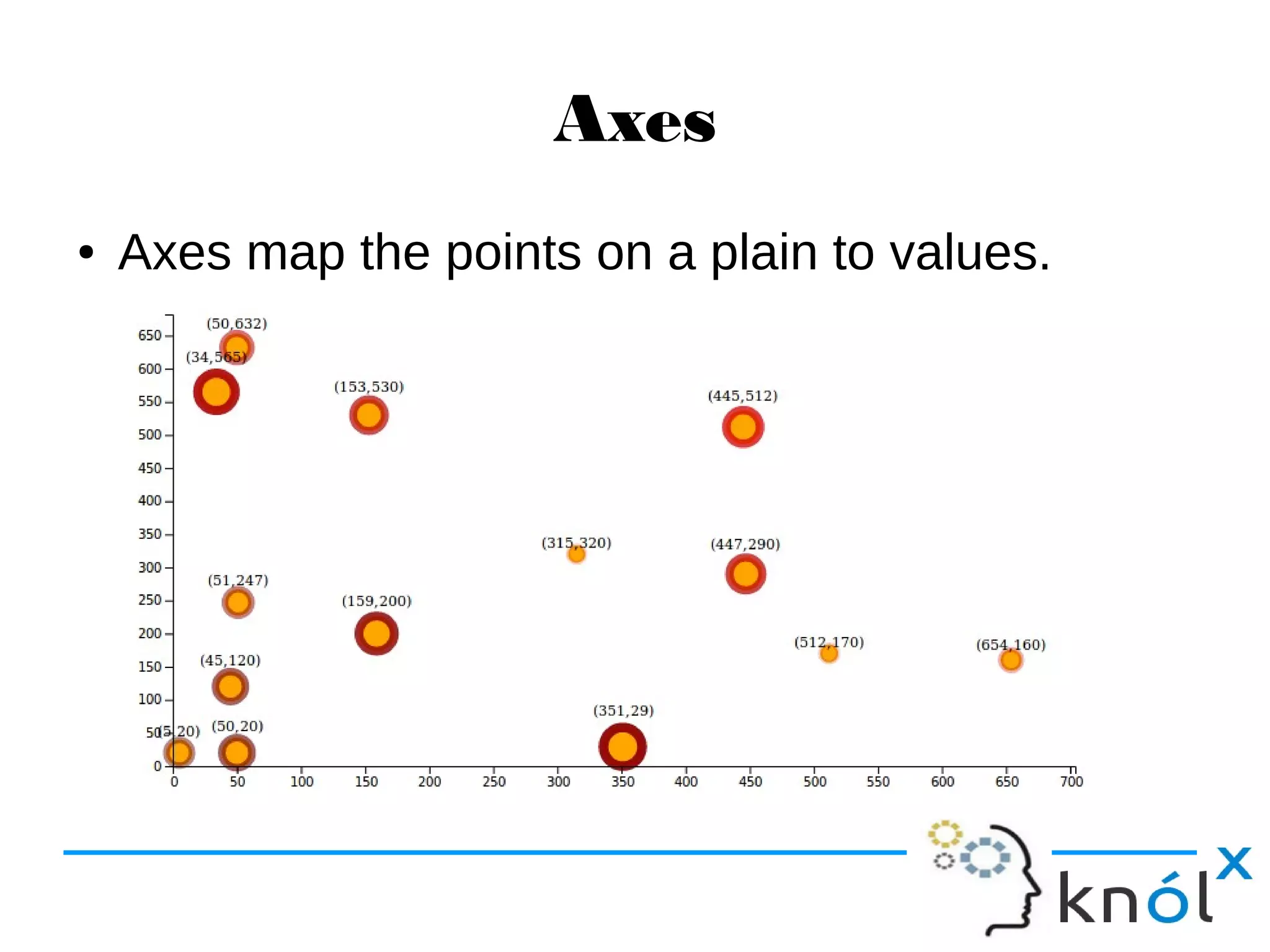 Axes
● Axes map the points on a plain to values.
