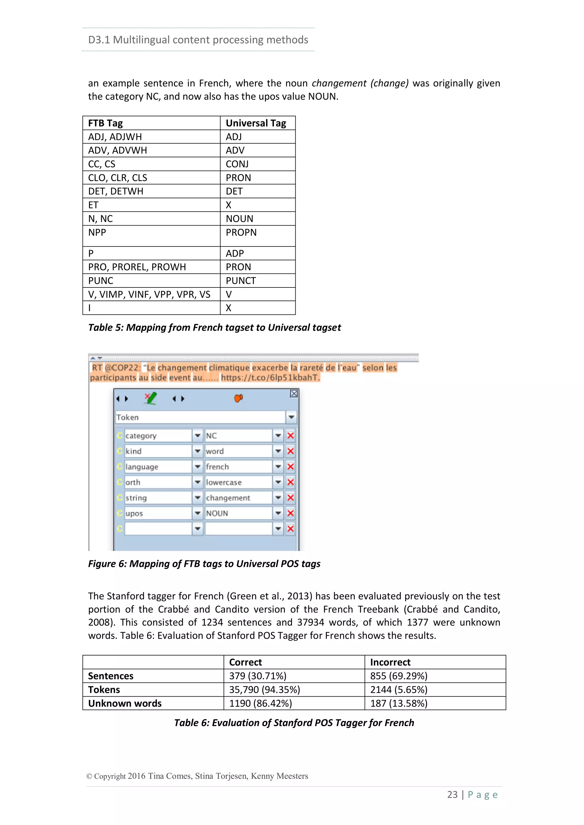 D3.1 Multilingual content processing methods
23 | P a g e
© Copyright 2016 Tina Comes, Stina Torjesen, Kenny Meesters
an example sentence in French, where the noun changement (change) was originally given
the category NC, and now also has the upos value NOUN.
FTB Tag Universal Tag
ADJ, ADJWH ADJ
ADV, ADVWH ADV
CC, CS CONJ
CLO, CLR, CLS PRON
DET, DETWH DET
ET X
N, NC NOUN
NPP PROPN
P ADP
PRO, PROREL, PROWH PRON
PUNC PUNCT
V, VIMP, VINF, VPP, VPR, VS V
I X
Table 5: Mapping from French tagset to Universal tagset
Figure 6: Mapping of FTB tags to Universal POS tags
The Stanford tagger for French (Green et al., 2013) has been evaluated previously on the test
portion of the Crabbé and Candito version of the French Treebank (Crabbé and Candito,
2008). This consisted of 1234 sentences and 37934 words, of which 1377 were unknown
words. Table 6: Evaluation of Stanford POS Tagger for French shows the results.
Correct Incorrect
Sentences 379 (30.71%) 855 (69.29%)
Tokens 35,790 (94.35%) 2144 (5.65%)
Unknown words 1190 (86.42%) 187 (13.58%)
Table 6: Evaluation of Stanford POS Tagger for French
 