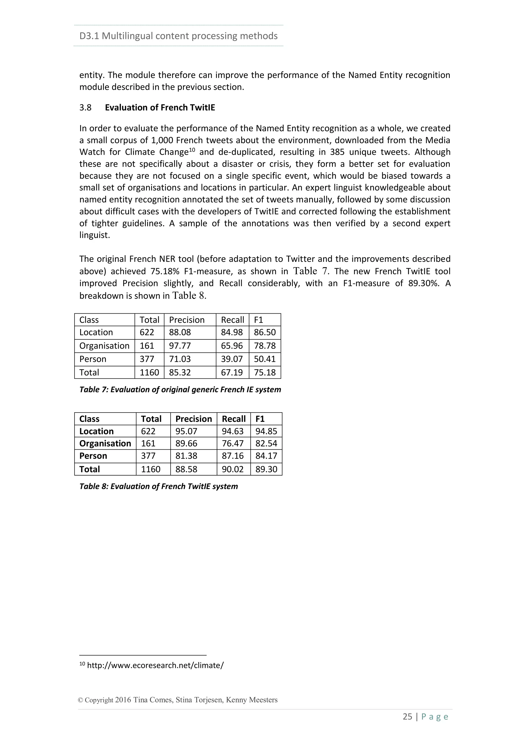 D3.1 Multilingual content processing methods
25 | P a g e
© Copyright 2016 Tina Comes, Stina Torjesen, Kenny Meesters
entity. The module therefore can improve the performance of the Named Entity recognition
module described in the previous section.
3.8 Evaluation of French TwitIE
In order to evaluate the performance of the Named Entity recognition as a whole, we created
a small corpus of 1,000 French tweets about the environment, downloaded from the Media
Watch for Climate Change10
and de-duplicated, resulting in 385 unique tweets. Although
these are not specifically about a disaster or crisis, they form a better set for evaluation
because they are not focused on a single specific event, which would be biased towards a
small set of organisations and locations in particular. An expert linguist knowledgeable about
named entity recognition annotated the set of tweets manually, followed by some discussion
about difficult cases with the developers of TwitIE and corrected following the establishment
of tighter guidelines. A sample of the annotations was then verified by a second expert
linguist.
The original French NER tool (before adaptation to Twitter and the improvements described
above) achieved 75.18% F1-measure, as shown in Table 7. The new French TwitIE tool
improved Precision slightly, and Recall considerably, with an F1-measure of 89.30%. A
breakdown is shown in Table 8.
Class Total Precision Recall F1
Location 622 88.08 84.98 86.50
Organisation 161 97.77 65.96 78.78
Person 377 71.03 39.07 50.41
Total 1160 85.32 67.19 75.18
Table 7: Evaluation of original generic French IE system
Class Total Precision Recall F1
Location 622 95.07 94.63 94.85
Organisation 161 89.66 76.47 82.54
Person 377 81.38 87.16 84.17
Total 1160 88.58 90.02 89.30
Table 8: Evaluation of French TwitIE system
10 http://www.ecoresearch.net/climate/
 
