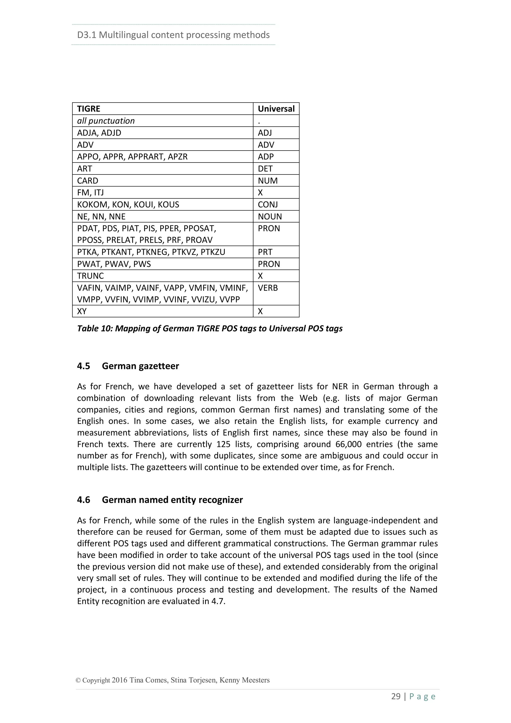 D3.1 Multilingual content processing methods
29 | P a g e
© Copyright 2016 Tina Comes, Stina Torjesen, Kenny Meesters
TIGRE Universal
all punctuation .
ADJA, ADJD ADJ
ADV ADV
APPO, APPR, APPRART, APZR ADP
ART DET
CARD NUM
FM, ITJ X
KOKOM, KON, KOUI, KOUS CONJ
NE, NN, NNE NOUN
PDAT, PDS, PIAT, PIS, PPER, PPOSAT,
PPOSS, PRELAT, PRELS, PRF, PROAV
PRON
PTKA, PTKANT, PTKNEG, PTKVZ, PTKZU PRT
PWAT, PWAV, PWS PRON
TRUNC X
VAFIN, VAIMP, VAINF, VAPP, VMFIN, VMINF,
VMPP, VVFIN, VVIMP, VVINF, VVIZU, VVPP
VERB
XY X
Table 10: Mapping of German TIGRE POS tags to Universal POS tags
4.5 German gazetteer
As for French, we have developed a set of gazetteer lists for NER in German through a
combination of downloading relevant lists from the Web (e.g. lists of major German
companies, cities and regions, common German first names) and translating some of the
English ones. In some cases, we also retain the English lists, for example currency and
measurement abbreviations, lists of English first names, since these may also be found in
French texts. There are currently 125 lists, comprising around 66,000 entries (the same
number as for French), with some duplicates, since some are ambiguous and could occur in
multiple lists. The gazetteers will continue to be extended over time, as for French.
4.6 German named entity recognizer
As for French, while some of the rules in the English system are language-independent and
therefore can be reused for German, some of them must be adapted due to issues such as
different POS tags used and different grammatical constructions. The German grammar rules
have been modified in order to take account of the universal POS tags used in the tool (since
the previous version did not make use of these), and extended considerably from the original
very small set of rules. They will continue to be extended and modified during the life of the
project, in a continuous process and testing and development. The results of the Named
Entity recognition are evaluated in 4.7.
 