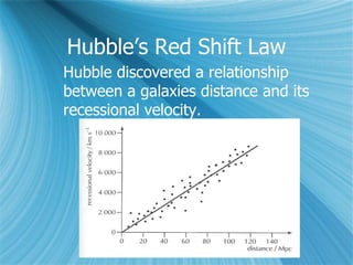 Hubble’s Red Shift Law
Hubble discovered a relationship
between a galaxies distance and its
recessional velocity.
 