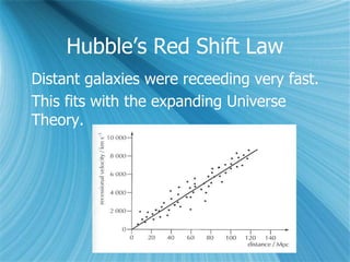 Hubble’s Red Shift Law
Distant galaxies were receeding very fast.
This fits with the expanding Universe
Theory.
 