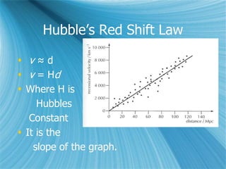 Hubble’s Red Shift Law
 v ≈ d
 v = Hd
 Where H is
Hubbles
Constant
 It is the
slope of the graph.
 