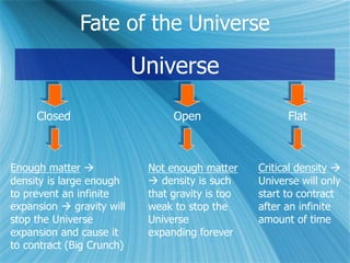 Fate of the Universe
Universe
Closed Open
Enough matter 
density is large enough
to prevent an infinite
expansion  gravity will
stop the Universe
expansion and cause it
to contract (Big Crunch)
Not enough matter
 density is such
that gravity is too
weak to stop the
Universe
expanding forever
Flat
Critical density 
Universe will only
start to contract
after an infinite
amount of time
 