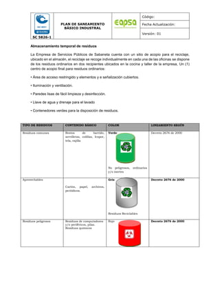 SC 5826-1
PLAN DE SANEAMIENTO
BÁSICO INDUSTRAL
Código:
Fecha Actualización:
Versión: 01
Almacenamiento temporal de residuos
La Empresa de Servicios Públicos de Sabaneta cuenta con un sitio de acopio para el reciclaje,
ubicado en el almacén, el reciclaje se recoge individualmente en cada una de las oficinas se dispone
de los residuos ordinarios en dos recipientes ubicados en la cocina y taller de la empresa, Un (1)
centro de acopio final para residuos ordinarios:
• Área de acceso restringido y elementos y e señalización cubiertos.
• Iluminación y ventilación.
• Paredes lisas de fácil limpieza y desinfección.
• Llave de agua y drenaje para el lavado
• Contenedores verdes para la disposición de residuos.
TIPO DE RESIDUOS CONTENIDO BÁSICO COLOR LINEAMIENTO SEGÚN
Residuos comunes Restos de barrido,
servilletas, colillas, Icopor,
tela, vajilla
Verde:
No peligrosos, ordinarios
y/o inertes
Decreto 2676 de 2000
Aprovechables
Cartón, papel, archivos,
periódicos.
Gris:
Residuos Reciclables
Decreto 2676 de 2000
Residuos peligrosos Residuos de computadores
y/o periféricos, pilas.
Residuos químicos
Rojo Decreto 2676 de 2000
 