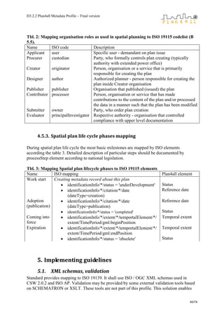 D3.2.2 Plan4all Metadata Profile – Final version
40/74
Tbl. 2: Mapping organisation roles as used in spatial planning to ISO 19115 codelist (B
5.5).
Name ISO code Description
Applicant user Specific user - demandant on plan issue
Procurer custodian Party, who formally controls plan creating (typically
authority with extended power office)
Creator originator Person, organisation or a service that is primarily
responsible for creating the plan
Designer author Authorized planner - person responsible for creating the
plan inside Creator organisation
Publisher publisher Organisation that published (issued) the plan
Contributor processor Person, organisation or service that has made
contributions to the content of the plan and/or processed
the data in a manner such that the plan has been modified
Submitter owner Party, who order plan creation
Evaluator principalInvestigator Respective authority - organisation that controlled
compliance with upper level documentation
4.5.3. Spatial plan life cycle phases mapping
During spatial plan life cycle the most basic milestones are mapped by ISO elements
according the table 3. Detailed description of particular steps should be documented by
processStep element according to national legislation.
Tbl. 3: Mapping Spatial plan lifecycle phases to ISO 19115 elements
Name ISO mapping Plan4all element
Work start Creating metadata record about this plan
 identificationInfo/*/status = 'underDevelopment'
 identificationInfo/*/citation/*/date
(dateType=creation)
Status
Reference date
Adoption
(publication)
 identificationInfo/*/citation/*/date
(dateType=publication)
 identificationInfo/*/status = 'completed'
Reference date
Status
Coming into
force
 identificationInfo/*/extent/*/temportalElement/*/
extent/TimePeriod/gml:beginPosition
Temporal extent
Expiration  identificationInfo/*/extent/*/temportalElement/*/
extent/TimePeriod/gml:endPosition
 identificationInfo/*/status = 'obsolete'
Temporal extent
Status
5. Implementing guidelines
5.1. XML schemas, validation
Standard provides mapping to ISO 19139. It shall use ISO / OGC XML schemas used in
CSW 2.0.2 and ISO AP. Validation may be provided by some external validation tools based
on SCHEMATRON or XSLT. These tools are not part of this profile. This solution enables
 