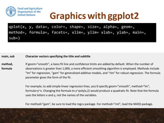 qplot(x, y, data=, color=, shape=, size=, alpha=, geom=,
method=, formula=, facets=, xlim=, ylim= xlab=, ylab=, main=,
sub=)
 