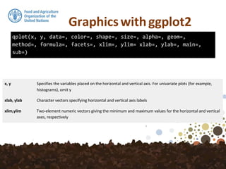 qplot(x, y, data=, color=, shape=, size=, alpha=, geom=,
method=, formula=, facets=, xlim=, ylim= xlab=, ylab=, main=,
sub=)
 