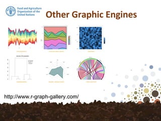 http://www.r-graph-gallery.com/
 