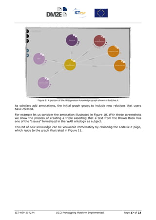 Figure 9: A portion of the Wittgenstein knowledge graph shown in LodLive.it

As scholars add annotations, the initial graph grows to include new relations that users
have created.

For example let us consider the annotation illustrated in Figure 10. With these screenshots
we show the process of creating a triple asserting that a text from the Brown Book has
one of the “Issues” formalized in the WAB ontology as subject.

This bit of new knowledge can be visualized immediately by reloading the LodLive.it page,
which leads to the graph illustrated in Figure 11.




ICT-PSP-297274                    D3.2 Prototyping Platform Implemented                        Page 17 of 23
 
