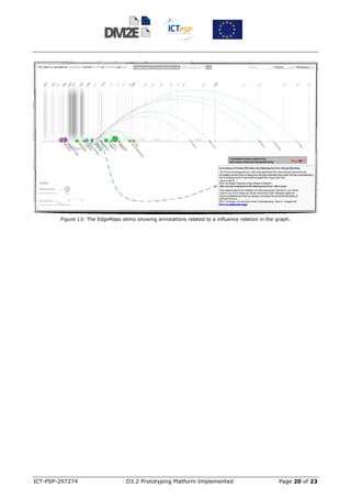 Figure 13: The EdgeMaps demo showing annotations related to a influence relation in the graph.




ICT-PSP-297274                    D3.2 Prototyping Platform Implemented                          Page 20 of 23
 