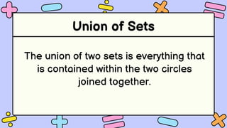 Union of Sets
The union of two sets is everything that
is contained within the two circles
joined together.
 