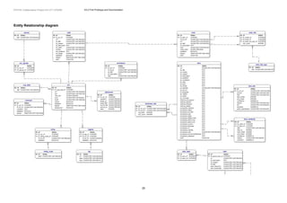 PATHS Collaborative Project EU-ICT-270082   D3.2 First Prototype and Documentation




Entity Relationship diagram




                                                                                     25
 