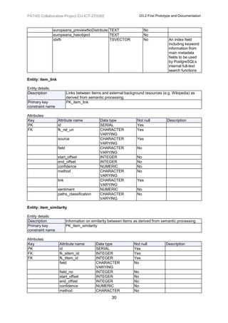 PATHS Collaborative Project EU-ICT-270082                               D3.2 First Prototype and Documentation



                  europeana_previewNoDistribute TEXT                      No
                  europeana_hasobject           TEXT                      No
                  idxfti                        TSVECTOR                  No              An index field
                                                                                          including keyword
                                                                                          information from
                                                                                          main metadata
                                                                                          fields to be used
                                                                                          by PostgreSQLs
                                                                                          internal full-text
                                                                                          search functions

Entity: item_link

Entity details:
Description                 Links between Items and external background resources (e.g. Wikipedia) as
                            derived from semantic processing.
Primary key                 PK_item_link
constraint name

Attributes:
Key                 Attribute name             Data type             Not null            Description
PK                  id                         SERIAL                Yes
FK                  fk_rel_uri                 CHARACTER             Yes
                                               VARYING
                    source                     CHARACTER             Yes
                                               VARYING
                    field                      CHARACTER             No
                                               VARYING
                    start_offset               INTEGER               No
                    end_offset                 INTEGER               No
                    confidence                 NUMERIC               No
                    method                     CHARACTER             No
                                               VARYING
                    link                       CHARACTER             Yes
                                               VARYING
                    sentiment                  NUMERIC               No
                    paths_classification       CHARACTER             No
                                               VARYING

Entity: item_similarity

Entity details:
Description                 Information on similarity between Items as derived from semantic processing.
Primary key                 PK_item_similarity
constraint name

Attributes:
Key                  Attribute name          Data type             Not null             Description
PK                   id                      SERIAL                Yes
FK                   fk_sitem_id             INTEGER               Yes
FK                   fk_titem_id             INTEGER               Yes
                     field                   CHARACTER             No
                                             VARYING
                     field_no                INTEGER               No
                     start_offset            INTEGER               No
                     end_offset              INTEGER               No
                     confidence              NUMERIC               No
                     method                  CHARACTER             No
                                                      30
 