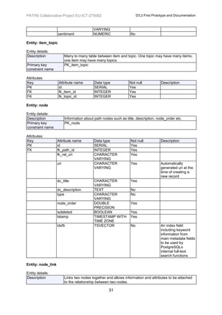 PATHS Collaborative Project EU-ICT-270082                              D3.2 First Prototype and Documentation



                                           VARYING
                     sentiment             NUMERIC                No

Entity: item_topic

Entity details:
Description               Many to many table between item and topic. One topic may have many items,
                          one item may have many topics.
Primary key               PK_item_topic
constraint name

Attributes:
Key                  Attribute name         Data type            Not null              Description
PK                   id                     SERIAL               Yes
FK                   fk_item_id             INTEGER              Yes
FK                   fk_topic_id            INTEGER              Yes

Entity: node

Entity details:
Description               Information about path nodes such as title, description, node_order etc.
Primary key               PK_node
constraint name

Attributes:
Key                 Attribute name          Data type             Not null            Description
PK                  id                      SERIAL                Yes
FK                  fk_path_id              INTEGER               Yes
                    fk_rel_uri              CHARACTER             Yes
                                            VARYING
                    uri                     CHARACTER             Yes                 Automatically
                                            VARYING                                   generated uri at the
                                                                                      time of creating a
                                                                                      new record
                    dc_title                CHARACTER             Yes
                                            VARYING
                    dc_description          TEXT                  No
                    type                    CHARACTER             No
                                            VARYING
                    node_order              DOUBLE                Yes
                                            PRECISION
                    isdeleted               BOOLEAN               Yes
                    tstamp                  TIMESTAMP WITH        Yes
                                            TIME ZONE
                    idxfti                  TSVECTOR              No                  An index field
                                                                                      including keyword
                                                                                      information from
                                                                                      main metadata fields
                                                                                      to be used by
                                                                                      PostgreSQLs
                                                                                      internal full-text
                                                                                      search functions

Entity: node_link

Entity details:
Description               Links two nodes together and allows information and attributes to be attached
                          to the relationship between two nodes.

                                                     31
 