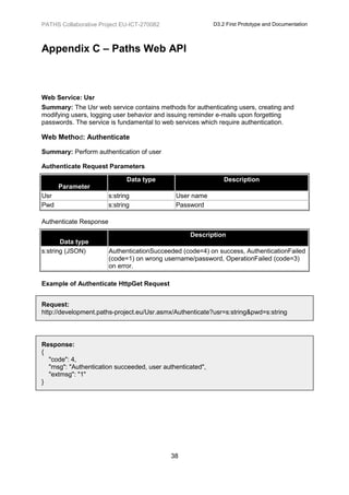 PATHS Collaborative Project EU-ICT-270082                  D3.2 First Prototype and Documentation



Appendix C – Paths Web API



Web Service: Usr
Summary: The Usr web service contains methods for authenticating users, creating and
modifying users, logging user behavior and issuing reminder e-mails upon forgetting
passwords. The service is fundamental to web services which require authentication.

Web Method: Authenticate

Summary: Perform authentication of user

Authenticate Request Parameters

                               Data type                       Description
      Parameter
Usr                     s:string              User name
Pwd                     s:string              Password

Authenticate Response

                                                  Description
       Data type
s:string (JSON)         AuthenticationSucceeded (code=4) on success, AuthenticationFailed
                        (code=1) on wrong username/password, OperationFailed (code=3)
                        on error.

Example of Authenticate HttpGet Request


Request:
http://development.paths-project.eu/Usr.asmx/Authenticate?usr=s:string&pwd=s:string




Response:
{
  "code": 4,
  "msg": "Authentication succeeded, user authenticated",
  "extmsg": "1"
}




                                            38
 