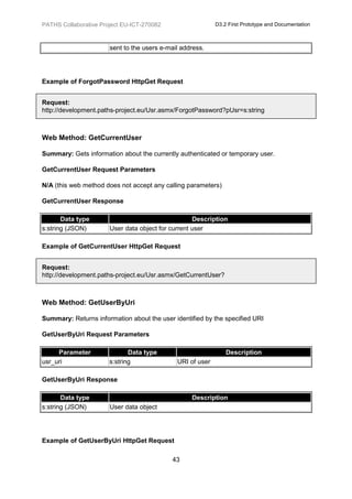PATHS Collaborative Project EU-ICT-270082                   D3.2 First Prototype and Documentation



                       sent to the users e-mail address.




Example of ForgotPassword HttpGet Request


Request:
http://development.paths-project.eu/Usr.asmx/ForgotPassword?pUsr=s:string



Web Method: GetCurrentUser

Summary: Gets information about the currently authenticated or temporary user.

GetCurrentUser Request Parameters

N/A (this web method does not accept any calling parameters)

GetCurrentUser Response

       Data type                                    Description
s:string (JSON)        User data object for current user

Example of GetCurrentUser HttpGet Request


Request:
http://development.paths-project.eu/Usr.asmx/GetCurrentUser?



Web Method: GetUserByUri

Summary: Returns information about the user identified by the specified URI

GetUserByUri Request Parameters

     Parameter                Data type                         Description
usr_uri                s:string               URI of user

GetUserByUri Response

       Data type                                   Description
s:string (JSON)        User data object




Example of GetUserByUri HttpGet Request

                                            43
 