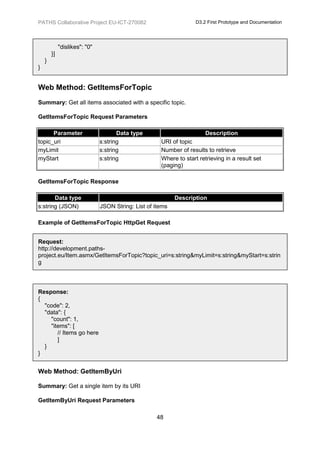 PATHS Collaborative Project EU-ICT-270082                           D3.2 First Prototype and Documentation




             "dislikes": "0"
        }]
    }
}


Web Method: GetItemsForTopic
Summary: Get all items associated with a specific topic.

GetItemsForTopic Request Parameters

      Parameter                       Data type                         Description
topic_uri                      s:string               URI of topic
myLimit                        s:string               Number of results to retrieve
myStart                        s:string               Where to start retrieving in a result set
                                                      (paging)

GetItemsForTopic Response

       Data type                                            Description
s:string (JSON)                JSON String: List of items

Example of GetItemsForTopic HttpGet Request


Request:
http://development.paths-
project.eu/Item.asmx/GetItemsForTopic?topic_uri=s:string&myLimit=s:string&myStart=s:strin
g




Response:
{
  "code": 2,
  "data": {
    "count": 1,
    "items": [
       // Items go here
       ]
  }
}


Web Method: GetItemByUri

Summary: Get a single item by its URI

GetItemByUri Request Parameters

                                                    48
 