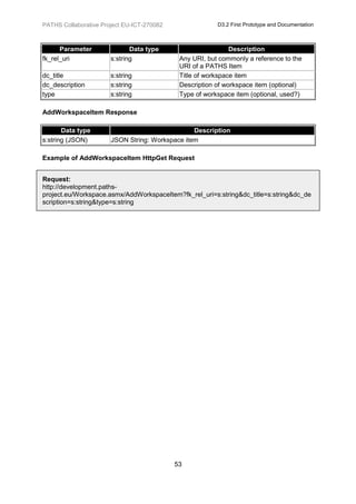 PATHS Collaborative Project EU-ICT-270082                D3.2 First Prototype and Documentation



      Parameter               Data type                       Description
fk_rel_uri             s:string              Any URI, but commonly a reference to the
                                             URI of a PATHS Item
dc_title               s:string              Title of workspace item
dc_description         s:string              Description of workspace item (optional)
type                   s:string              Type of workspace item (optional, used?)

AddWorkspaceItem Response

       Data type                                 Description
s:string (JSON)        JSON String: Workspace item

Example of AddWorkspaceItem HttpGet Request


Request:
http://development.paths-
project.eu/Workspace.asmx/AddWorkspaceItem?fk_rel_uri=s:string&dc_title=s:string&dc_de
scription=s:string&type=s:string




                                            53
 