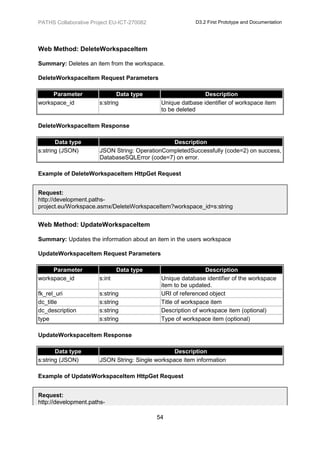 PATHS Collaborative Project EU-ICT-270082                D3.2 First Prototype and Documentation




Web Method: DeleteWorkspaceItem

Summary: Deletes an item from the workspace.

DeleteWorkspaceItem Request Parameters

     Parameter                Data type                      Description
workspace_id           s:string              Unique datbase identifier of workspace item
                                             to be deleted

DeleteWorkspaceItem Response

       Data type                                Description
s:string (JSON)        JSON String: OperationCompletedSuccessfully (code=2) on success,
                       DatabaseSQLError (code=7) on error.

Example of DeleteWorkspaceItem HttpGet Request


Request:
http://development.paths-
project.eu/Workspace.asmx/DeleteWorkspaceItem?workspace_id=s:string


Web Method: UpdateWorkspaceItem

Summary: Updates the information about an item in the users workspace

UpdateWorkspaceItem Request Parameters

     Parameter                 Data type                      Description
workspace_id           s:int                 Unique database identifier of the workspace
                                             item to be updated.
fk_rel_uri             s:string              URI of referenced object
dc_title               s:string              Title of workspace item
dc_description         s:string              Description of workspace item (optional)
type                   s:string              Type of workspace item (optional)

UpdateWorkspaceItem Response

       Data type                                  Description
s:string (JSON)        JSON String: Single workspace item information

Example of UpdateWorkspaceItem HttpGet Request


Request:
http://development.paths-

                                            54
 