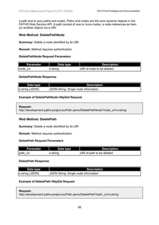 PATHS Collaborative Project EU-ICT-270082                  D3.2 First Prototype and Documentation



a path and to qury paths and nodes. Paths and nodes are the core dynamic objects in the
PATHS Web Service API. A path consist of one or more nodes, a node references an item
(or another object) via a URI.

Web Method: DeletePathNode

Summary: Delete a node identified by its URI

Remark: Method requires authentication

DeletePathNode Request Parameters

     Parameter                Data type                        Description
node_uri               s:string                URI of node to be deleted

DeletePathNode Response

       Data type                                   Description
s:string (JSON)        JSON String: Single node information

Example of DeletePathNode HttpGet Request


Request:
http://development.paths-project.eu/Path.asmx/DeletePathNode?node_uri=s:string


Web Method: DeletePath

Summary: Delete a node identified by its URI

Remark: Method requires authentication

DeletePath Request Parameters

     Parameter                Data type                         Description
path_uri               s:string                URI of path to be deleted

DeletePath Response

       Data type                                   Description
s:string (JSON)        JSON String: Single node information

Example of DeletePath HttpGet Request


Request:
http://development.paths-project.eu/Path.asmx/DeletePath?path_uri=s:string



                                            56
 