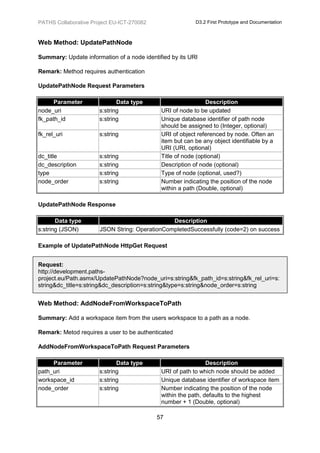 PATHS Collaborative Project EU-ICT-270082                 D3.2 First Prototype and Documentation



Web Method: UpdatePathNode

Summary: Update information of a node identified by its URI

Remark: Method requires authentication

UpdatePathNode Request Parameters

      Parameter               Data type                        Description
node_uri               s:string              URI of node to be updated
fk_path_id             s:string              Unique database identifier of path node
                                             should be assigned to (Integer, optional)
fk_rel_uri             s:string              URI of object referenced by node. Often an
                                             item but can be any object identifiable by a
                                             URI (URI, optional)
dc_title               s:string              Title of node (optional)
dc_description         s:string              Description of node (optional)
type                   s:string              Type of node (optional, used?)
node_order             s:string              Number indicating the position of the node
                                             within a path (Double, optional)

UpdatePathNode Response

       Data type                                Description
s:string (JSON)        JSON String: OperationCompletedSuccessfully (code=2) on success

Example of UpdatePathNode HttpGet Request


Request:
http://development.paths-
project.eu/Path.asmx/UpdatePathNode?node_uri=s:string&fk_path_id=s:string&fk_rel_uri=s:
string&dc_title=s:string&dc_description=s:string&type=s:string&node_order=s:string


Web Method: AddNodeFromWorkspaceToPath

Summary: Add a workspace item from the users workspace to a path as a node.

Remark: Metod requires a user to be authenticated

AddNodeFromWorkspaceToPath Request Parameters

     Parameter                Data type                        Description
path_uri               s:string              URI of path to which node should be added
workspace_id           s:string              Unique database identifier of workspace item
node_order             s:string              Number indicating the position of the node
                                             within the path, defaults to the highest
                                             number + 1 (Double, optional)

                                            57
 