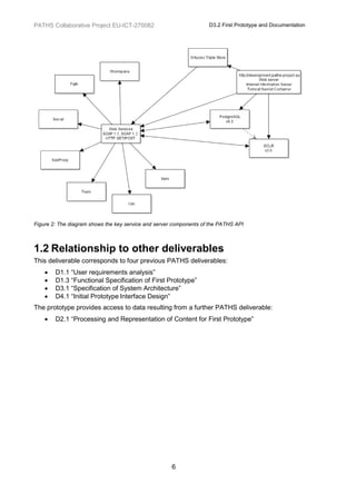 PATHS Collaborative Project EU-ICT-270082                           D3.2 First Prototype and Documentation




Figure 2: The diagram shows the key service and server components of the PATHS API



1.2 Relationship to other deliverables
This deliverable corresponds to four previous PATHS deliverables:
       D1.1 “User requirements analysis”
       D1.3 “Functional Specification of First Prototype”
       D3.1 “Specification of System Architecture”
       D4.1 “Initial Prototype Interface Design”
The prototype provides access to data resulting from a further PATHS deliverable:
       D2.1 “Processing and Representation of Content for First Prototype”




                                                      6
 