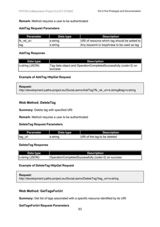 PATHS Collaborative Project EU-ICT-270082                    D3.2 First Prototype and Documentation



Remark: Method requires a user to be authenticated

AddTag Request Parameters

      Parameter               Data type                        Description
fk_rel_uri             s:string                URI of resource which tag should be added to
tag                    s:string                Any keyword or keyphrase to be used as tag

AddTag Response

       Data type                                  Description
s:string (JSON)        Tag data object and OperationCompletedSuccessfully (code=2) on
                       success

Example of AddTag HttpGet Request


Request:
http://development.paths-project.eu/Social.asmx/AddTag?fk_rel_uri=s:string&tag=s:string



Web Method: DeleteTag

Summary: Delete tag with specified URI

Remark: Method requires a user to be authenticated

DeleteTag Request Parameters

     Parameter                Data type                          Description
tag_uri                s:string                URI of the tag to be deleted

DeleteTag Response

       Data type                               Description
s:string (JSON)        OperationCompletedSuccessfully (code=2) on success

Example of DeleteTag HttpGet Request


Request:
http://development.paths-project.eu/Social.asmx/DeleteTag?tag_uri=s:string



Web Method: GetTagsForUri

Summary: Get list of tags associated with a specific resource identified by its URI

GetTagsForUri Request Parameters
                                              63
 